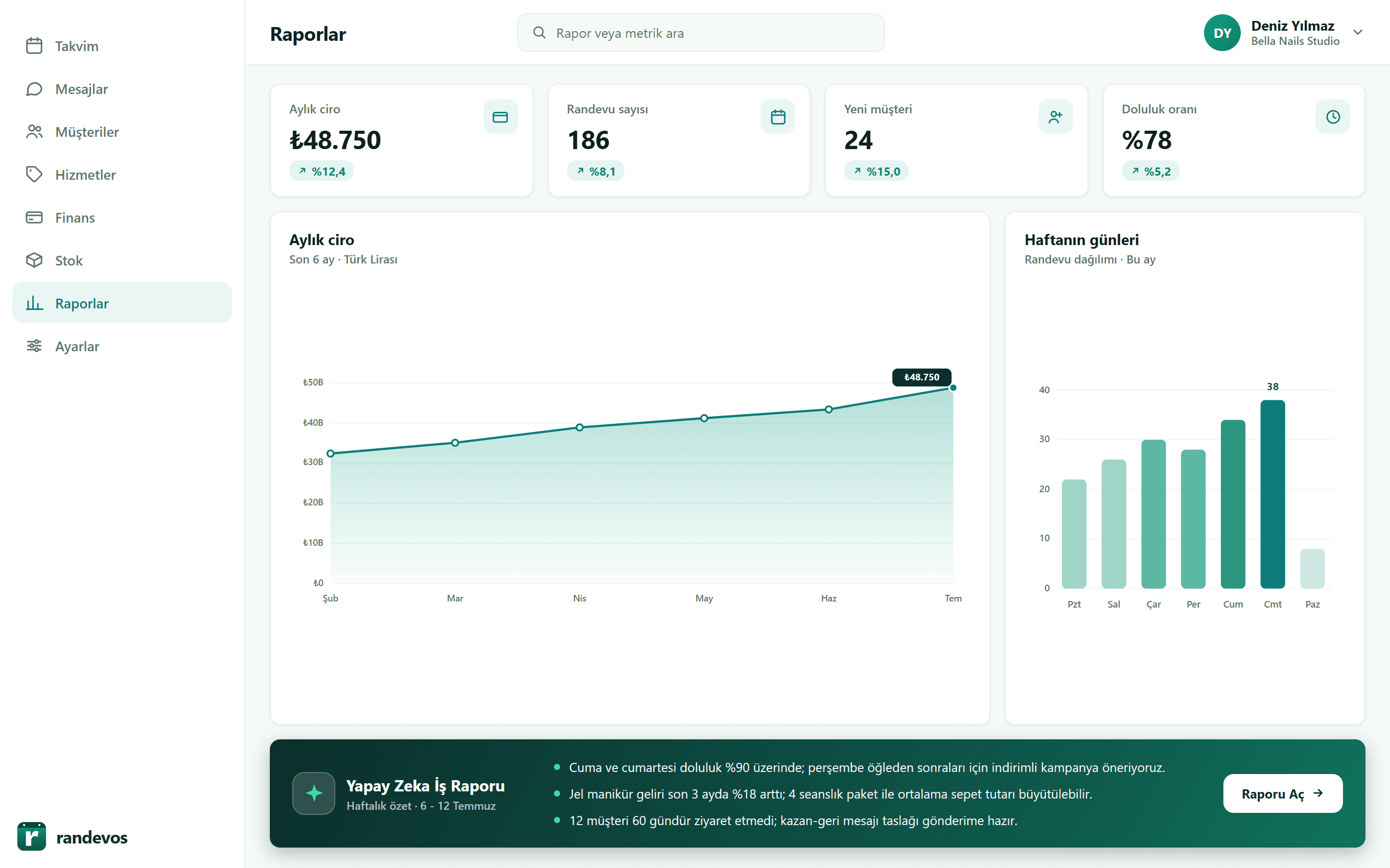 Reports and the AI report